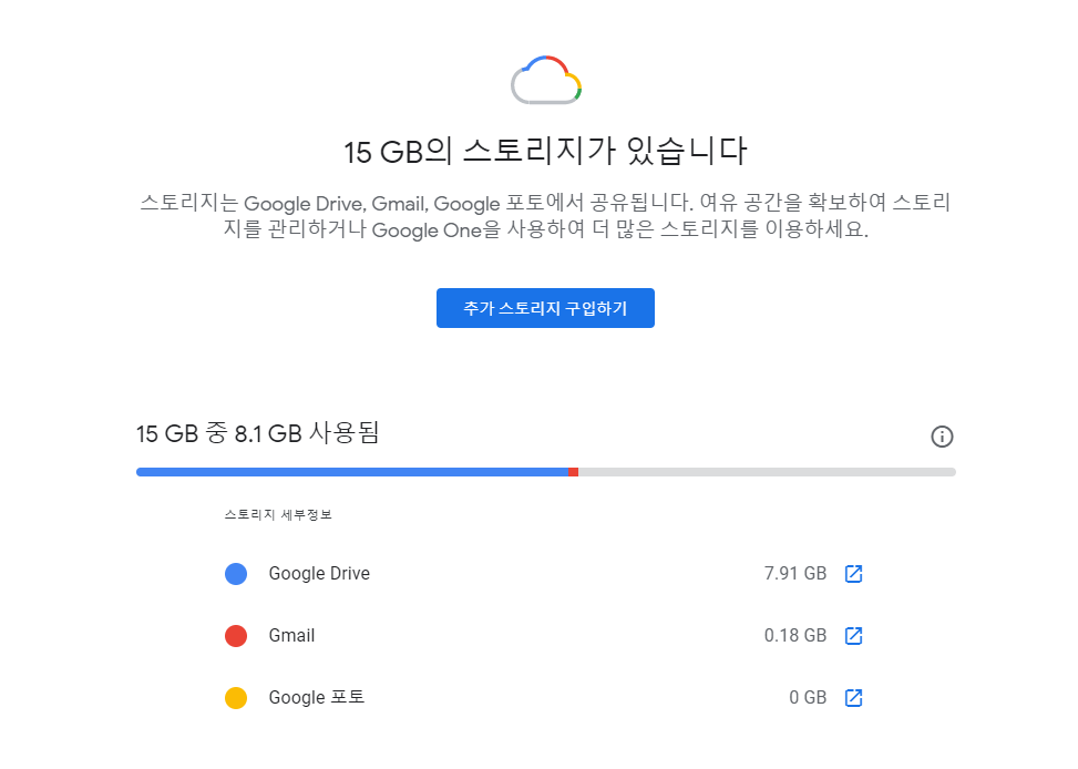 구글 포토 유료화 총정리! 가격 그리고 이유는? 5 구글 드라이브와 공유되는 저장공간
