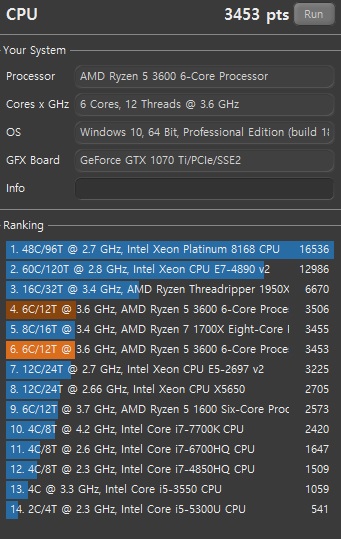 전압 -0.1V 시네벤치 결과