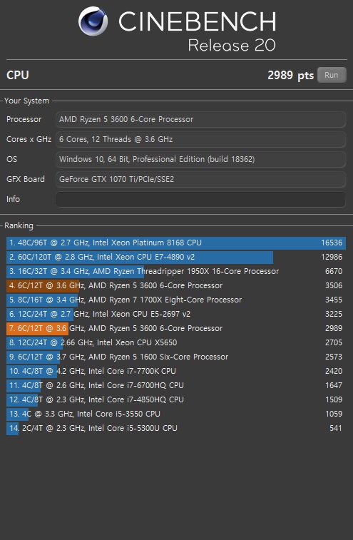 전압 -0.15V 시네벤치 결과