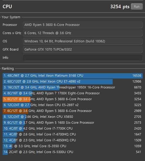 전압 -0.13V 시네벤치 결과