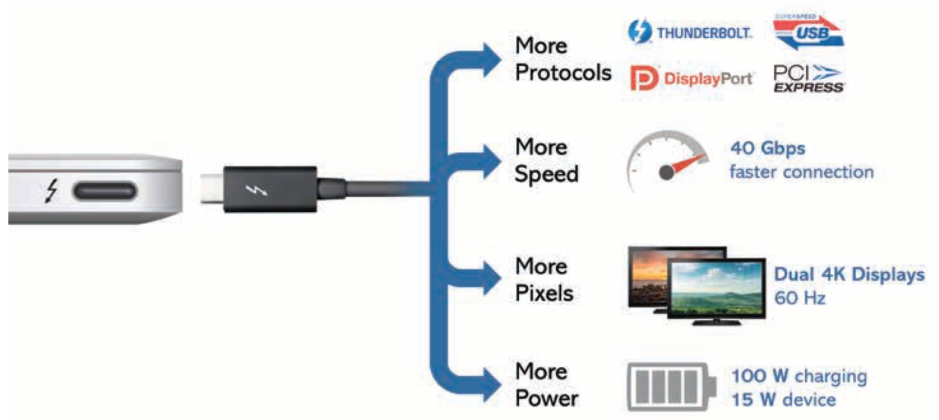 썬더볼트의 다양한 활용 방안
