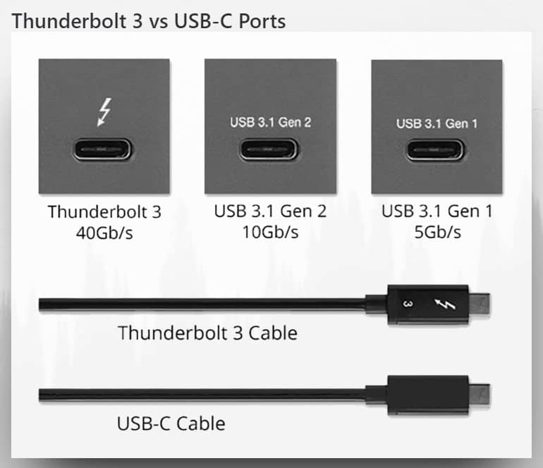 썬더볼트와 usb c의 구별 방법