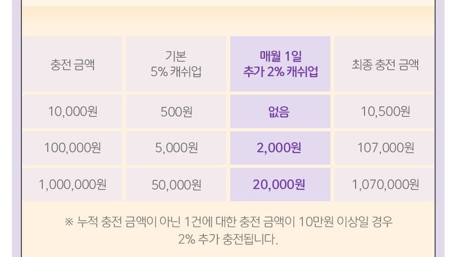 아이패드 싸게 사는 법 4가지 빠르게 알아보기!! 2 컬처랜드의 프로모션 행사