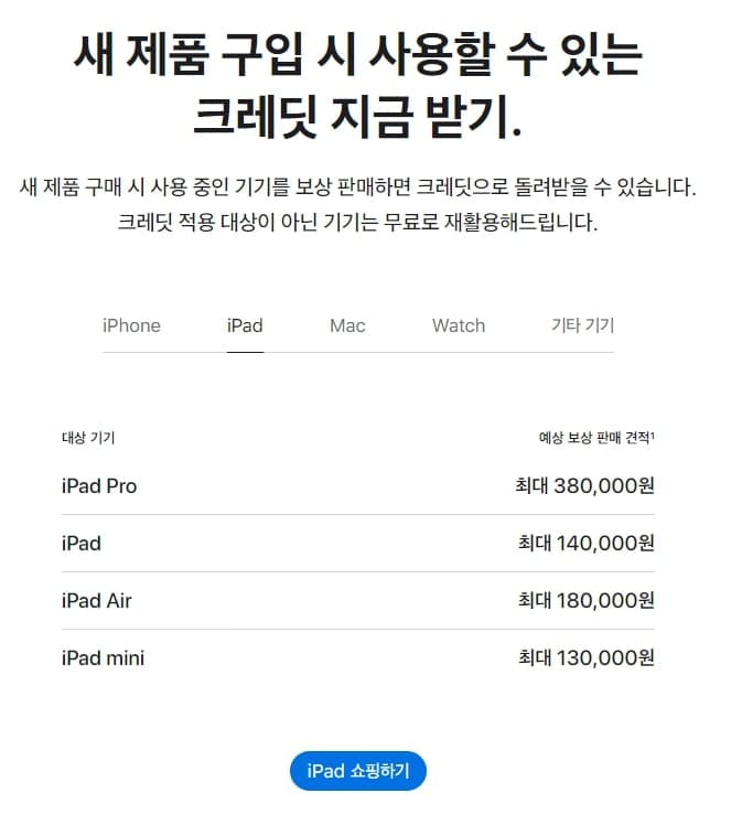 아이패드 싸게 사는 법 4가지 빠르게 알아보기!! 4 애플의 보상판매 단가 표1