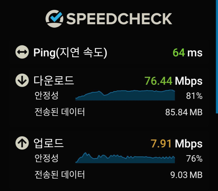 알뜰폰 LTE 속도 테스트 결과
