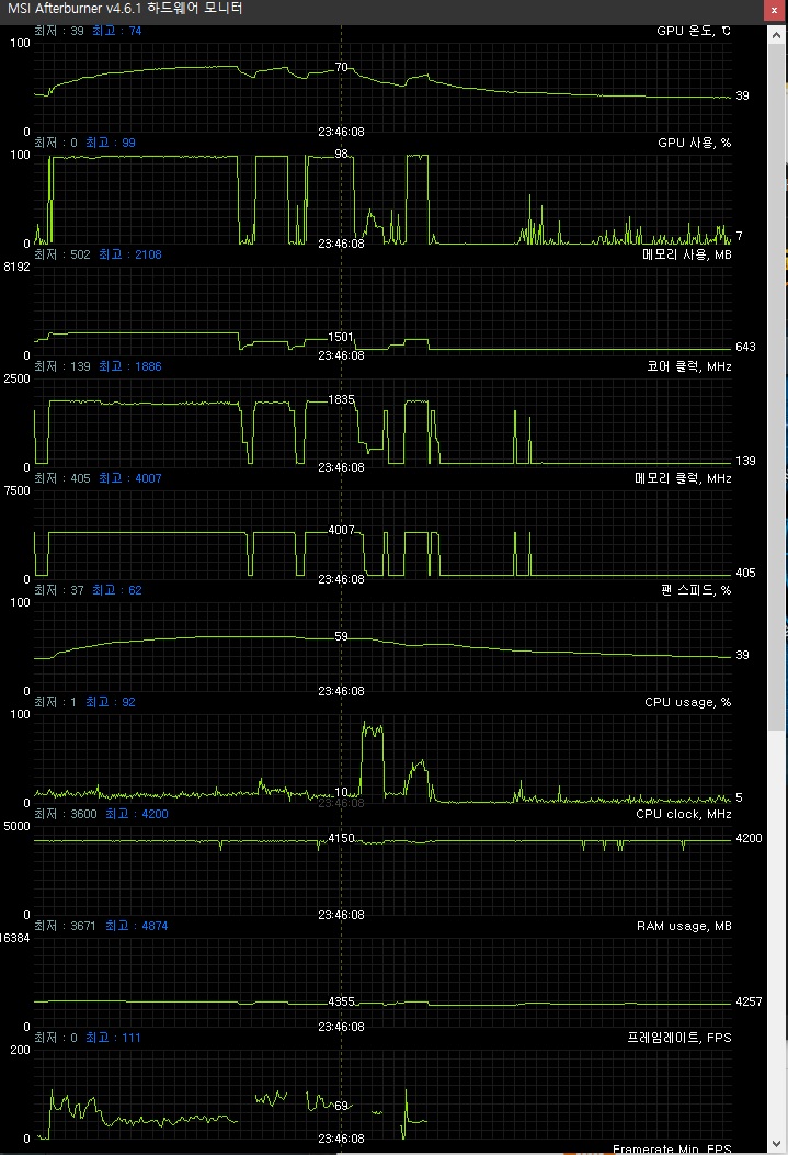 애프터버너 수치 그래프 모니터링
