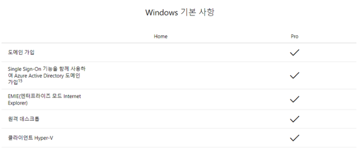 윈도우10 홈, 프로 차이점에 대하여 – 나는 어떤 걸 선택해야하지? 7 윈도우 10 기본 기능 비교표