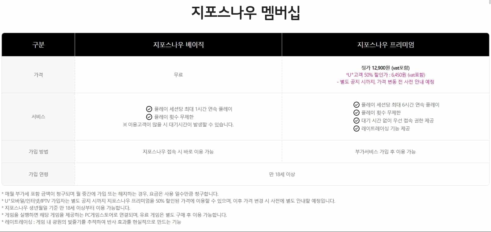 지포스 나우 사용 방법 및 후기 – 고사양에 낮은 지연시간까지 3 지포스 나우 멤버십 가격