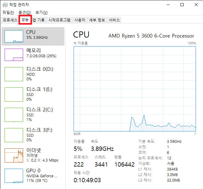 작업 관리자 성능 탭